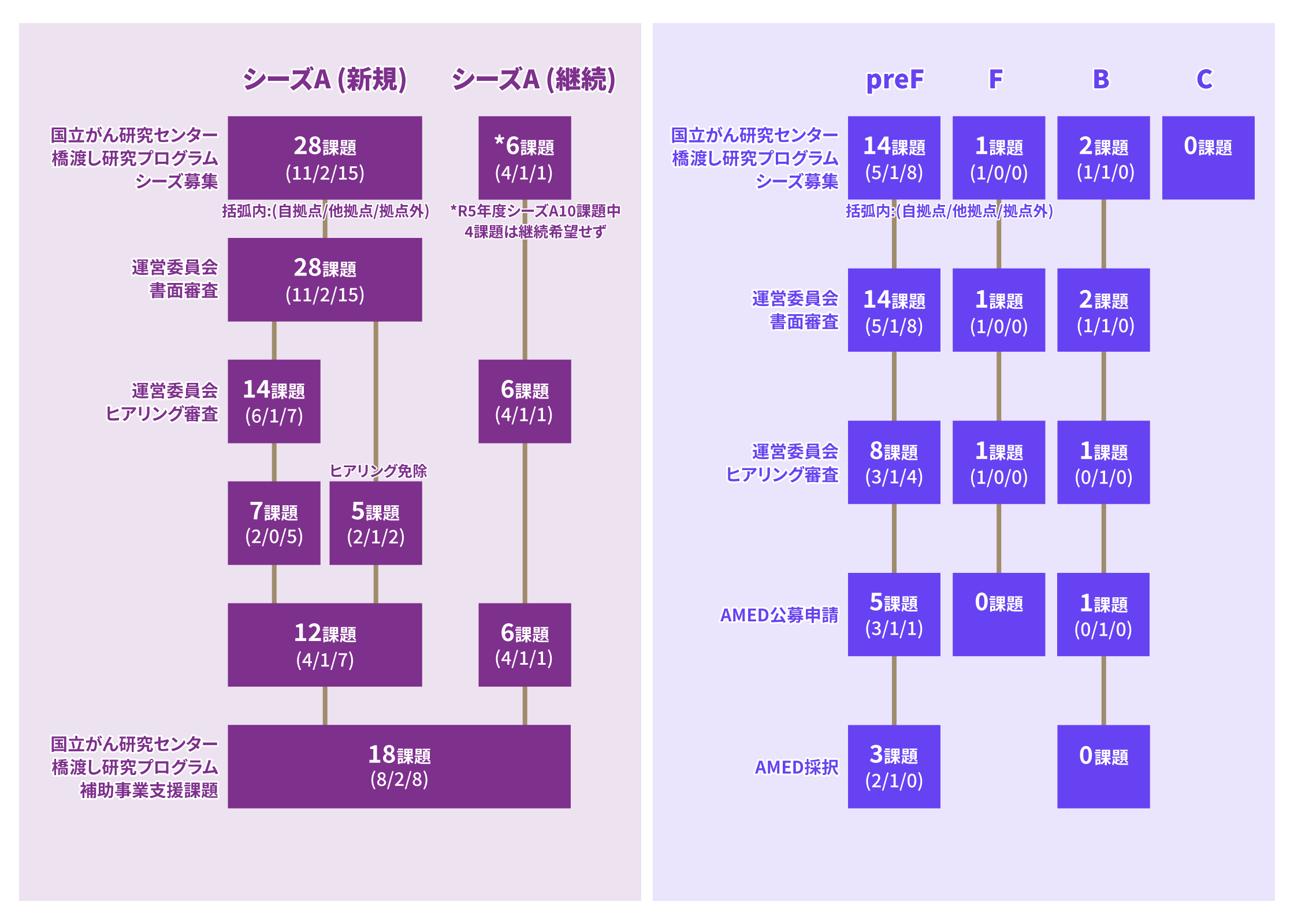 審査通過プロセスチャート