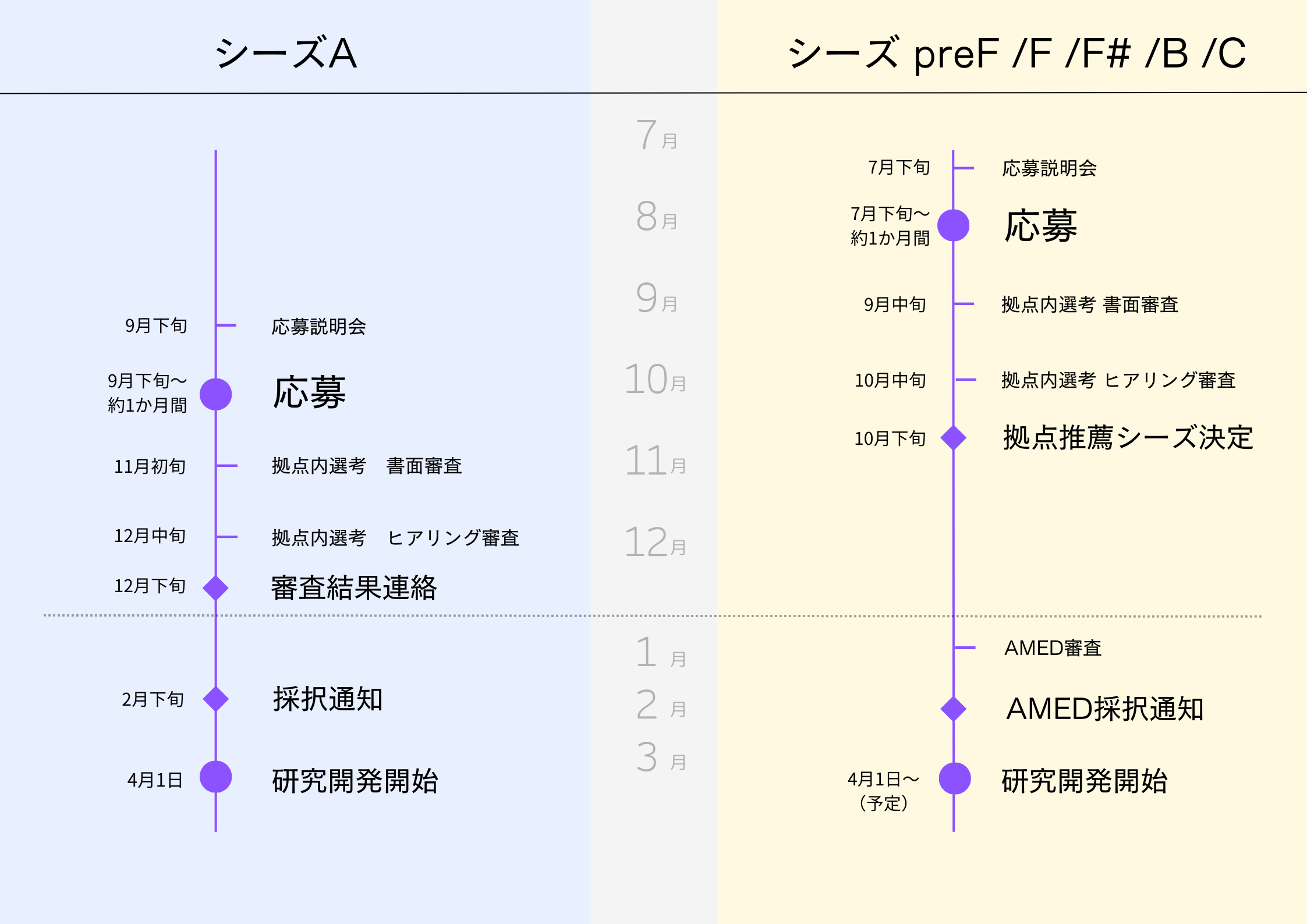 シーズ募集年間スケジュール