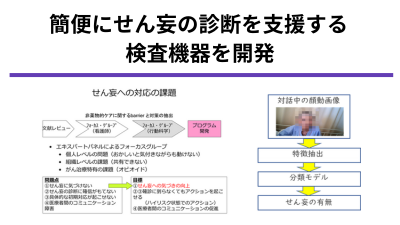 せん妄の新規診断技術の開発
